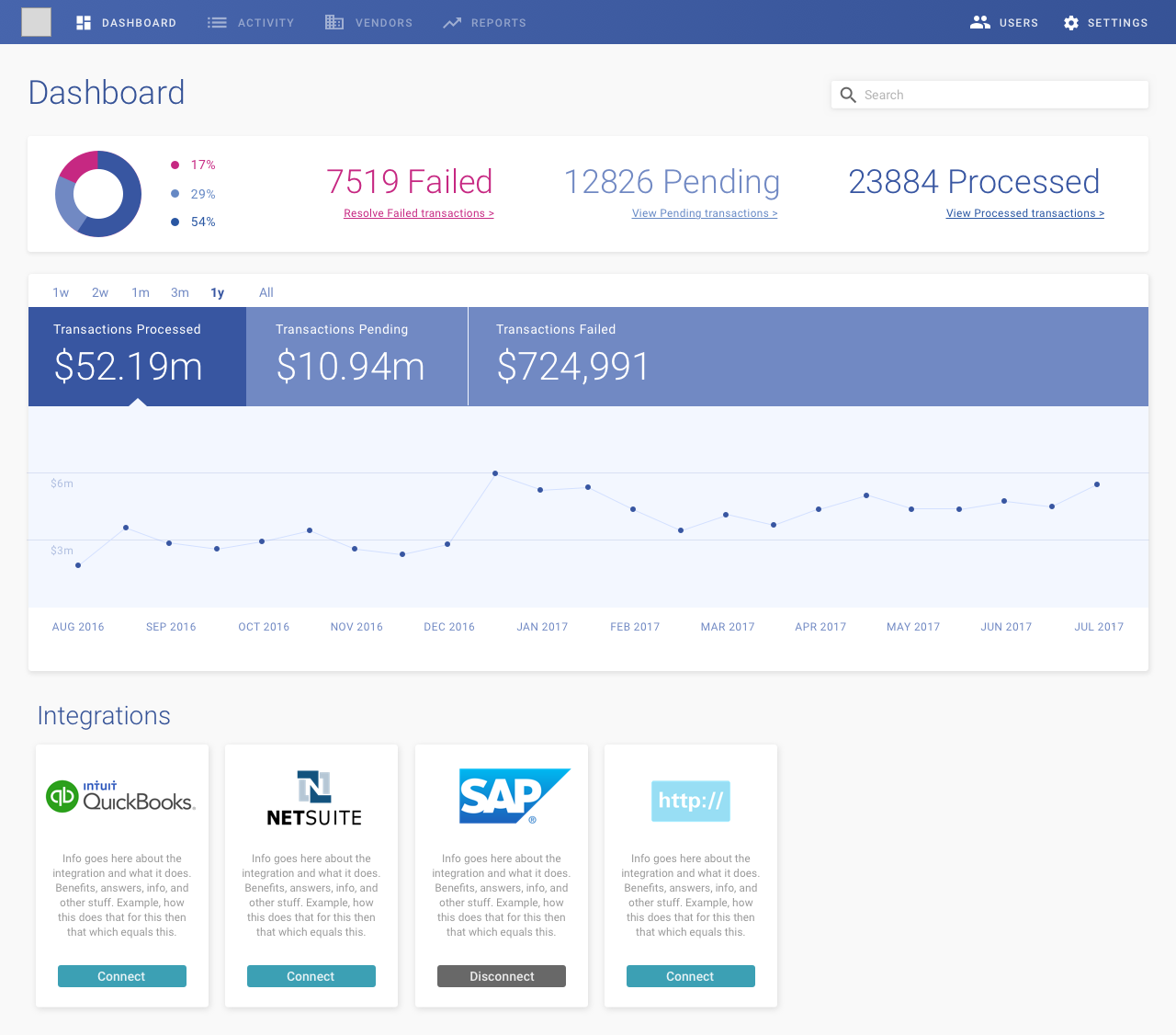 Dashboard